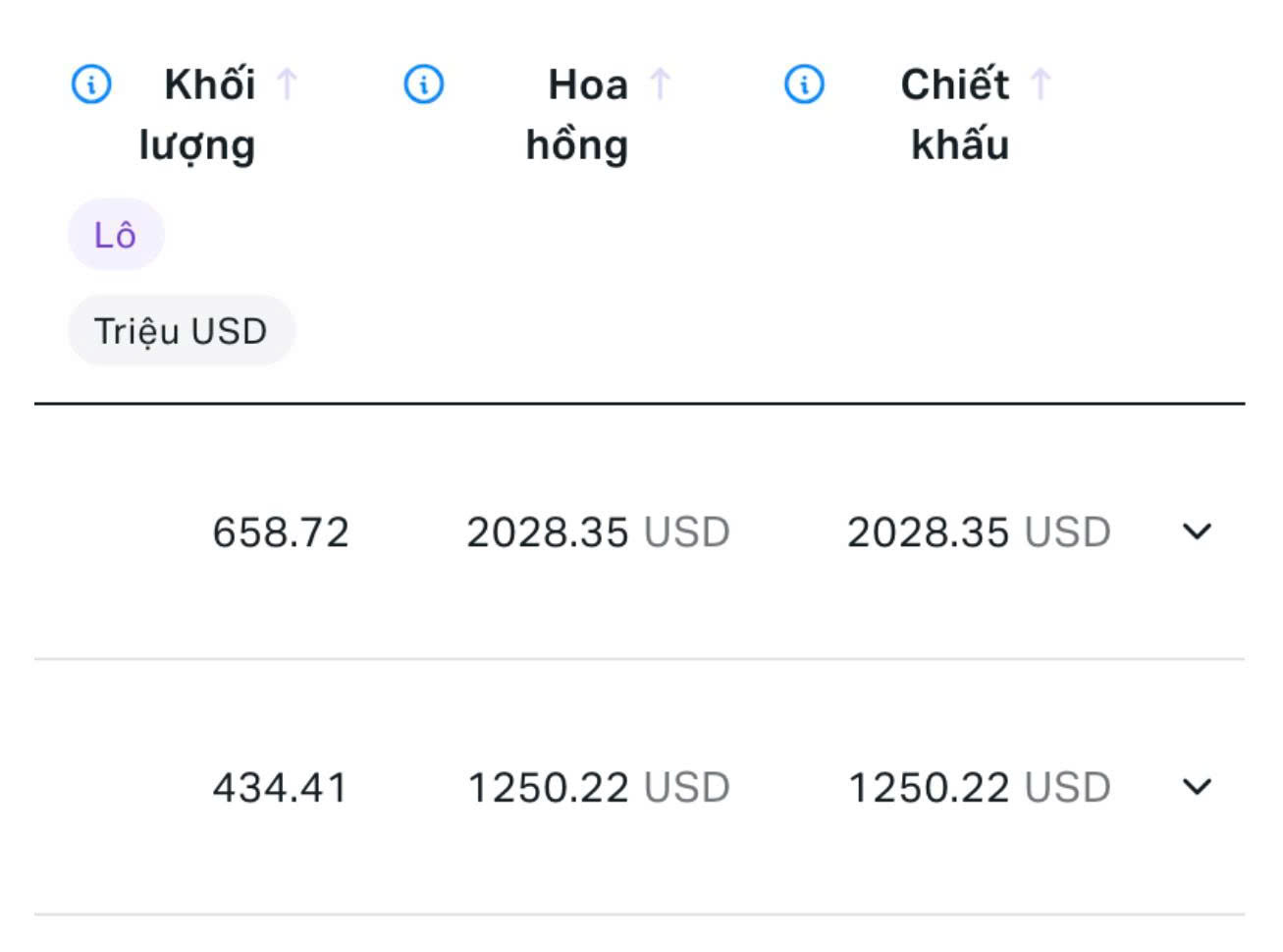 Bảng hoàn phí